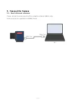 Предварительный просмотр 7 страницы ARTRAY ARTCAM-991SWIR-WOM Instruction Booklet