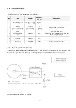 Предварительный просмотр 14 страницы ARTRAY ARTCAM-991SWIR Instruction Booklet