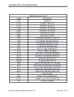 Preview for 75 page of Art's Way X550 Operator Manual & Illustrated Parts List