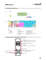 Предварительный просмотр 4 страницы Artsound ART 5.4 Operating Manual