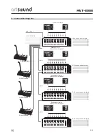 Preview for 13 page of Artsound MAT-8000 Operating Manual