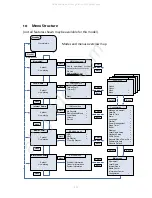 Предварительный просмотр 11 страницы Artsound RI-60 Instruction Manual