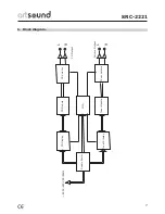 Предварительный просмотр 7 страницы Artsound SRC-2221 Operating Manual