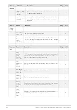 Preview for 90 page of Arturia MICROFREAK User Manual