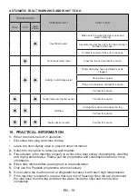 Preview for 23 page of Artusi ADW5002X User Manual