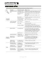 Preview for 23 page of Artusi ADWFI458 Instruction Manual