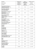 Предварительный просмотр 15 страницы Artusi AO650GG Operation Manual