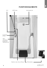 Предварительный просмотр 3 страницы Artweger ARTLIFT Operation & Maintenance Manual