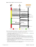 Preview for 24 page of Aruba Networks Amigopod 3.7 Deployment Manual