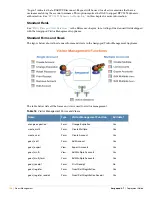 Preview for 156 page of Aruba Networks Amigopod 3.7 Deployment Manual