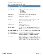 Preview for 415 page of Aruba Networks Amigopod 3.7 Deployment Manual