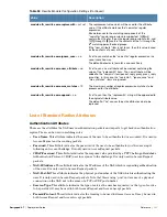 Preview for 423 page of Aruba Networks Amigopod 3.7 Deployment Manual