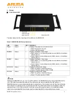 Предварительный просмотр 4 страницы Aruba Networks MSR1200 Installation Manual