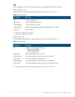 Preview for 2 page of Aruba 203R Series Installation Manual