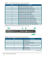 Предварительный просмотр 7 страницы Aruba 2930F 24G 4SFP Installation And Getting Started Manual