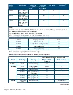 Предварительный просмотр 9 страницы Aruba 2930F 24G 4SFP Installation And Getting Started Manual