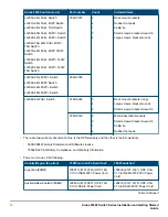 Предварительный просмотр 20 страницы Aruba 2930F 24G 4SFP Installation And Getting Started Manual