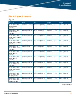 Предварительный просмотр 59 страницы Aruba 2930F 24G 4SFP Installation And Getting Started Manual