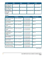 Предварительный просмотр 60 страницы Aruba 2930F 24G 4SFP Installation And Getting Started Manual