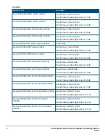 Предварительный просмотр 62 страницы Aruba 2930F 24G 4SFP Installation And Getting Started Manual