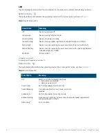 Preview for 2 page of Aruba 303H Series Installation Manual