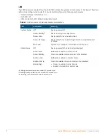 Preview for 2 page of Aruba 303P Series Installation Manual