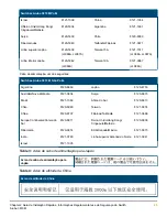 Preview for 23 page of Aruba 3810M Quick Setup Manual And Safety/Regulatory Information