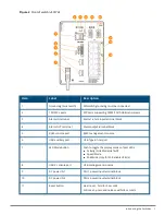 Предварительный просмотр 9 страницы Aruba 4100i Series Installation And Getting Started Manual