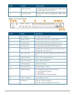 Предварительный просмотр 10 страницы Aruba 4100i Series Installation And Getting Started Manual