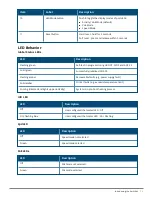 Предварительный просмотр 25 страницы Aruba 4100i Series Installation And Getting Started Manual