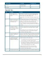 Предварительный просмотр 72 страницы Aruba 4100i Series Installation And Getting Started Manual