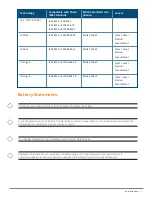 Предварительный просмотр 81 страницы Aruba 4100i Series Installation And Getting Started Manual