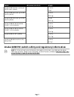 Предварительный просмотр 5 страницы Aruba 6300F Series Installation, Safety, And Regulatory Information