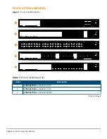 Предварительный просмотр 7 страницы Aruba 8360 12C Installation And Getting Started Manual