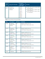 Preview for 43 page of Aruba 8360 Series Installation And Getting Started Manual