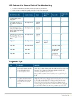 Preview for 53 page of Aruba 8360 Series Installation And Getting Started Manual