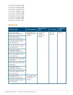 Preview for 60 page of Aruba 8360 Series Installation And Getting Started Manual