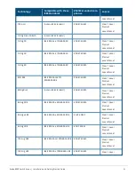 Preview for 66 page of Aruba 8360 Series Installation And Getting Started Manual