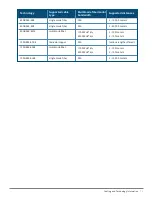 Preview for 71 page of Aruba 8360 Series Installation And Getting Started Manual