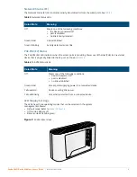 Предварительный просмотр 3 страницы Aruba AP-203R Installation Manual