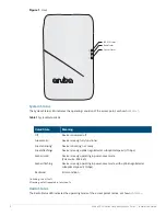 Preview for 2 page of Aruba AP-303H Series Installation Manual