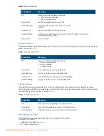 Preview for 3 page of Aruba AP-303H Series Installation Manual