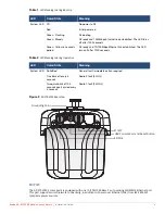 Preview for 3 page of Aruba AP-375ATEX Series Installation Manual