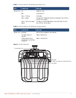 Preview for 3 page of Aruba AP-375EX Installation Manual