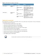 Preview for 14 page of Aruba AP-85 Installation Manual