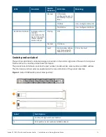 Предварительный просмотр 10 страницы Aruba CX 10000 Series Installation And Getting Started Manual