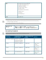 Предварительный просмотр 48 страницы Aruba CX 10000 Series Installation And Getting Started Manual