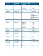 Предварительный просмотр 53 страницы Aruba CX 10000 Series Installation And Getting Started Manual