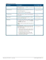 Предварительный просмотр 64 страницы Aruba IAP-103 User Manual