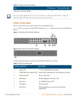 Предварительный просмотр 8 страницы Aruba S1500 Series Installation Manual